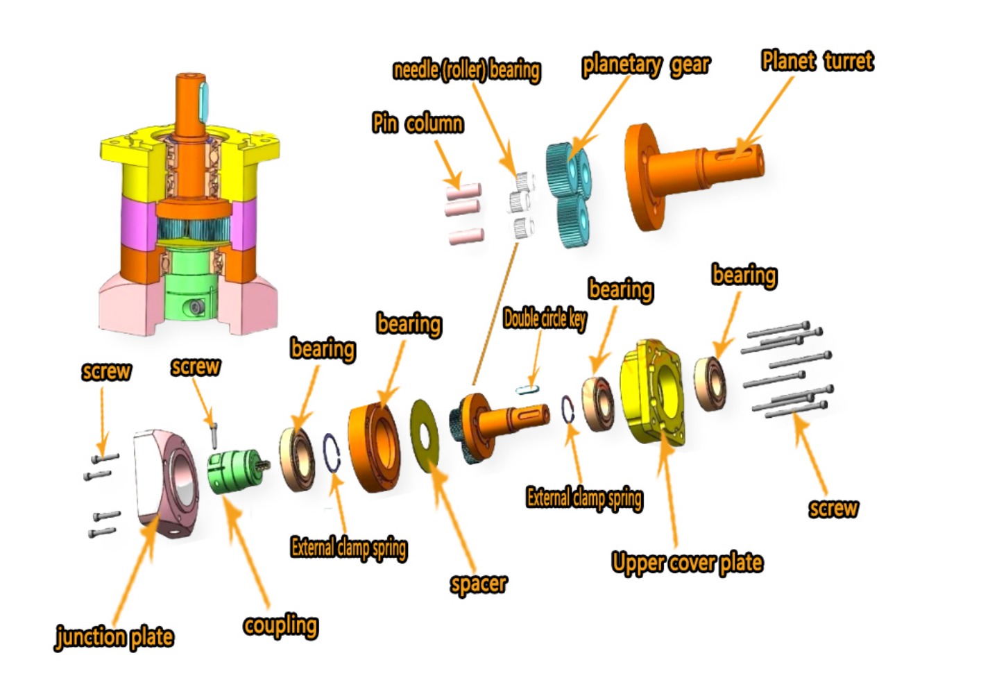 Planetary Gearbox Reducer Nema 23 34 - Réducteur de vitesse à engrenages planétaires