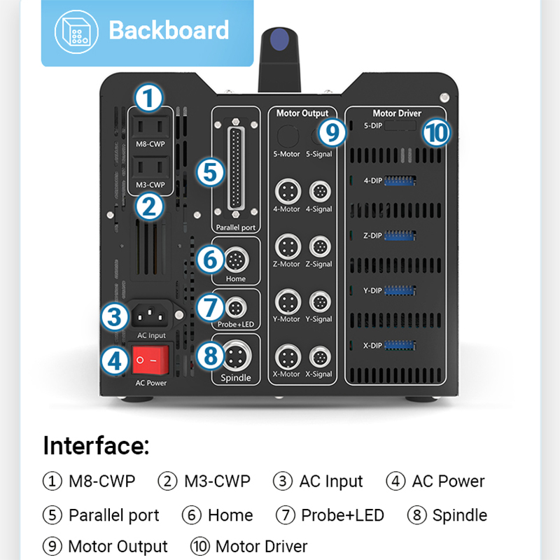 BulkMan3D DDCS V4.1 boîtier de - Ddcs V4.1 4 Axis Cnc Offline Controller avis et prix