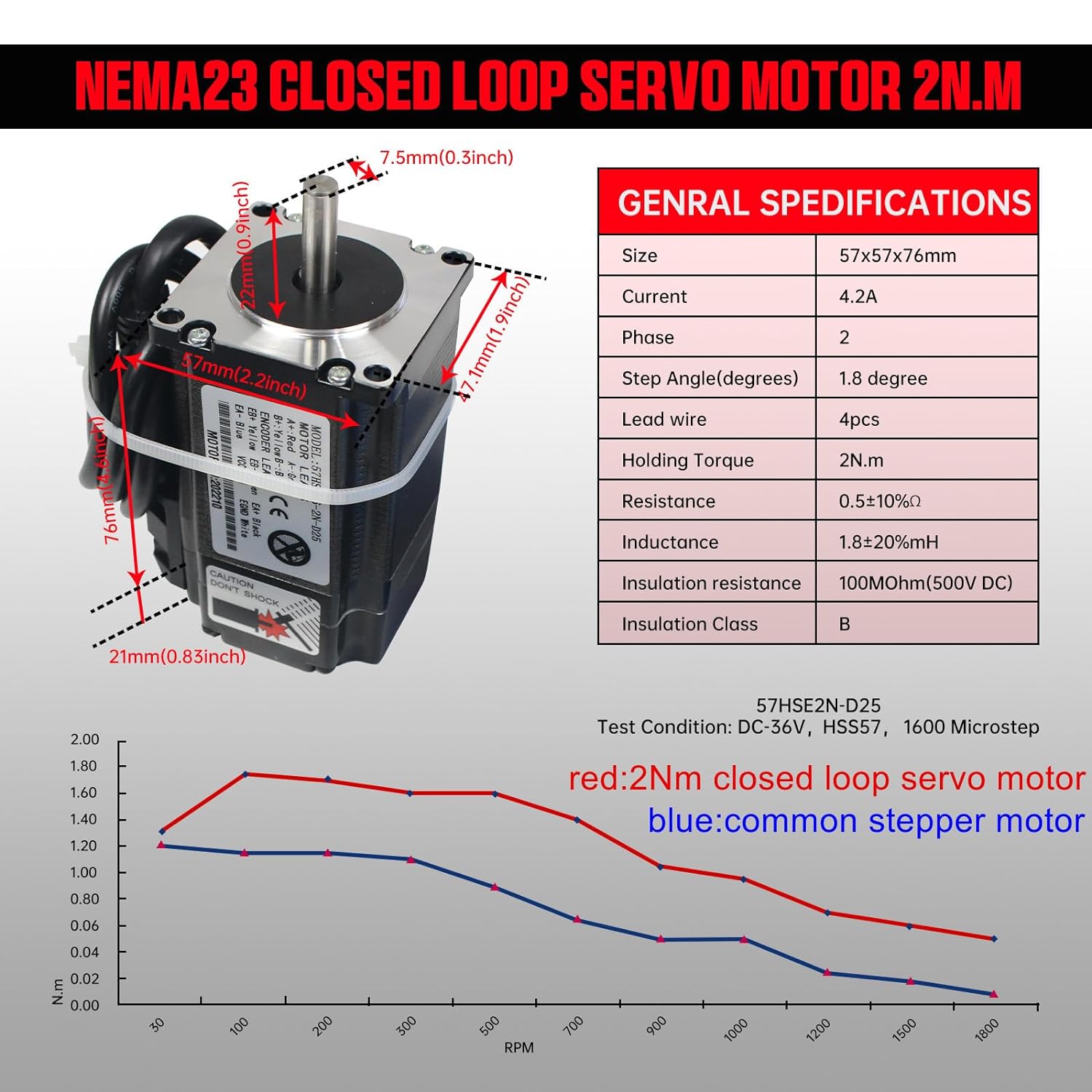 【EU】 2N.m Nema23 servomoteur p - Nema 23 Closed Loop Stepper Motor Driver Kit avis et prix