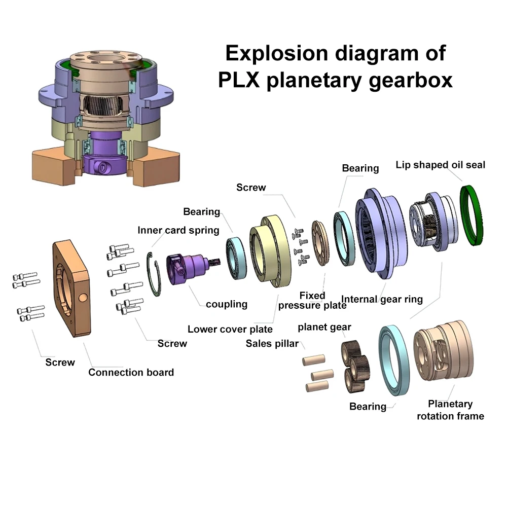 Engrenage hélicoïdal circulair - Planetary Gearbox Reducer Nema 23 34 avis et prix