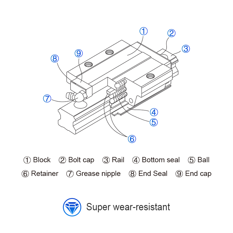 Jeu de vis à billes pour route - Hgr20 Linear Guide Rail Ballscrew Set avis et prix