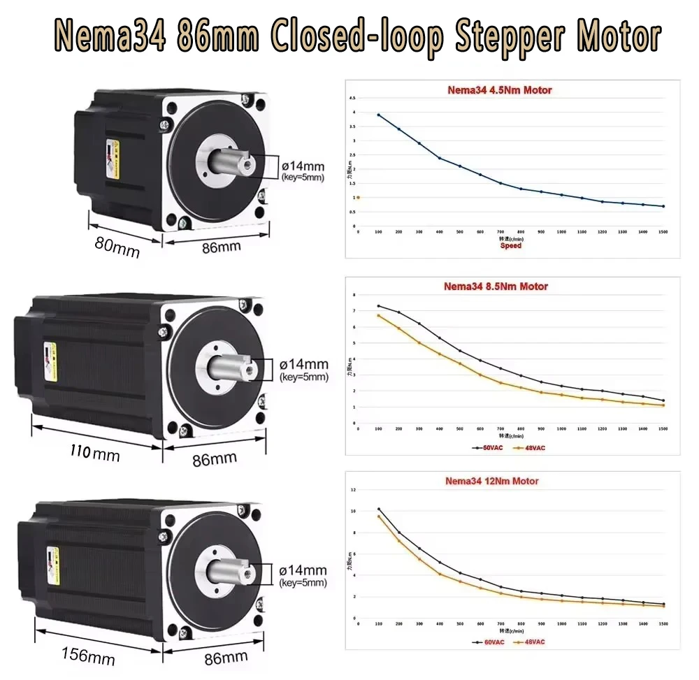 Kit de moteur pas à pas en bou - Hybrid Servo Driver Nema 34 8.5Nm avis et prix