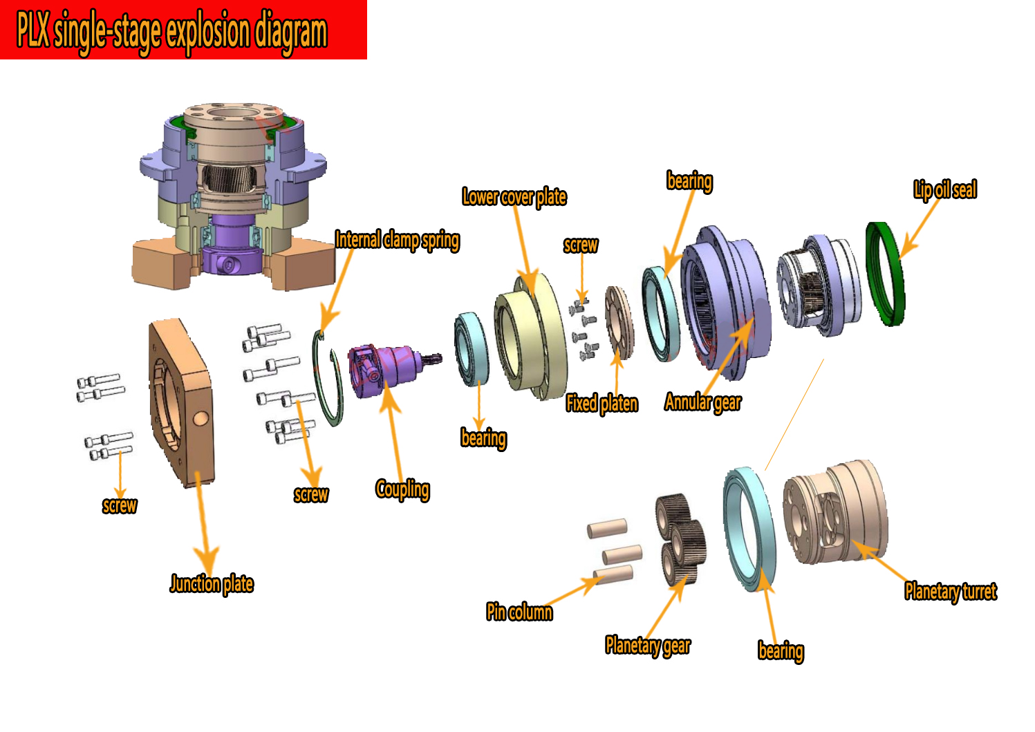 Réducteur d'engrenage hélicoïd - Planetary Gearbox Reducer Nema 23 34 avis et prix