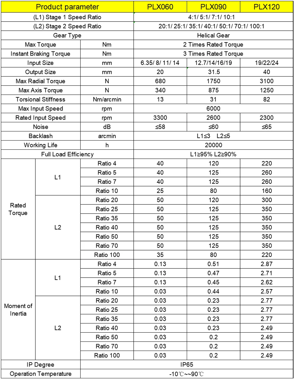 Réducteur d'engrenage hélicoïd - Planetary Gearbox Reducer Nema 23 34 avis et prix