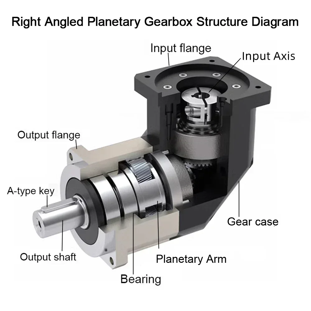 Réducteur à 90 degrés, engrena - Planetary Gearbox Reducer Nema 23 34 avis et prix