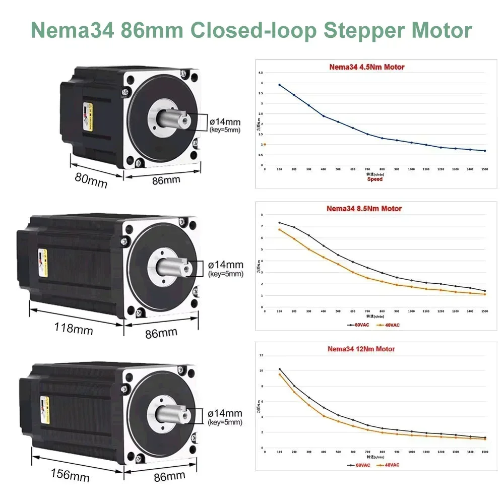 Kit de pilote de moteur pas à  - Hybrid Servo Driver Nema 34 8.5Nm avis et prix